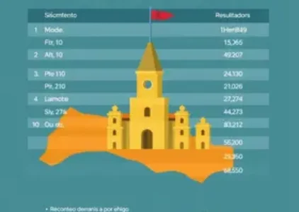 Últimas noticias de São Vicente