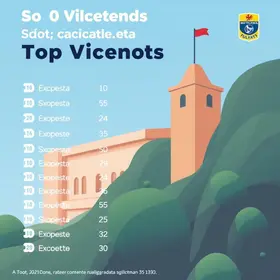 Escolas municipais de São Vicente no Ideb