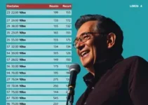 eleição em São Vicente