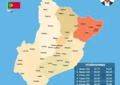 Últimas noticias de São Vicente