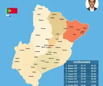 apuração presidencial em São Vicente