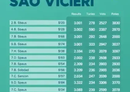 Últimas noticias de São Vicente